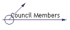 Council Members